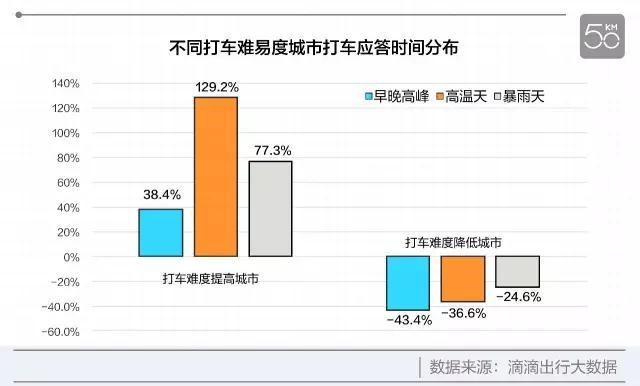 大数据分析