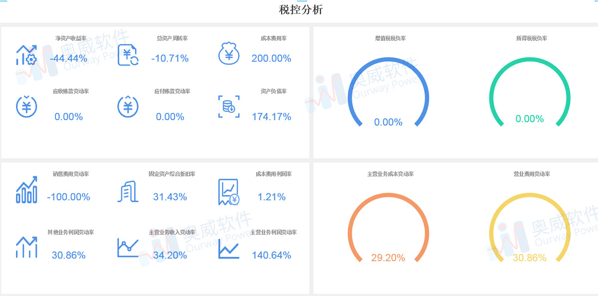 智能财务分析,财务分析报表 智能财务分析,财务分析报表