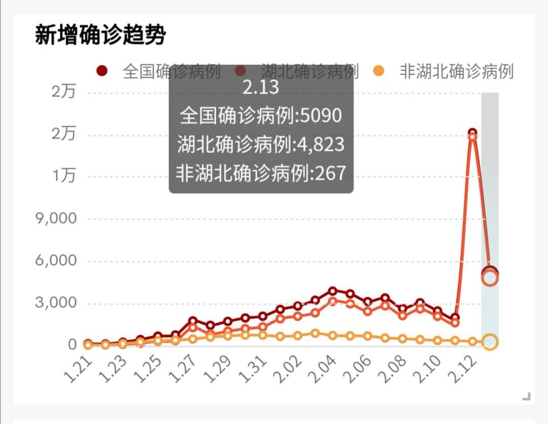 肺炎疫情可视化分析,奥威BI肺炎疫情分析报表