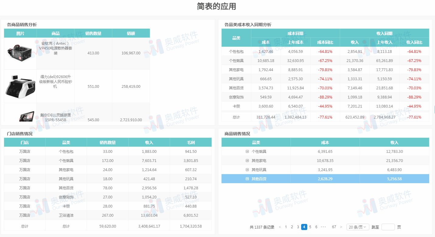 数据可视化分析报表