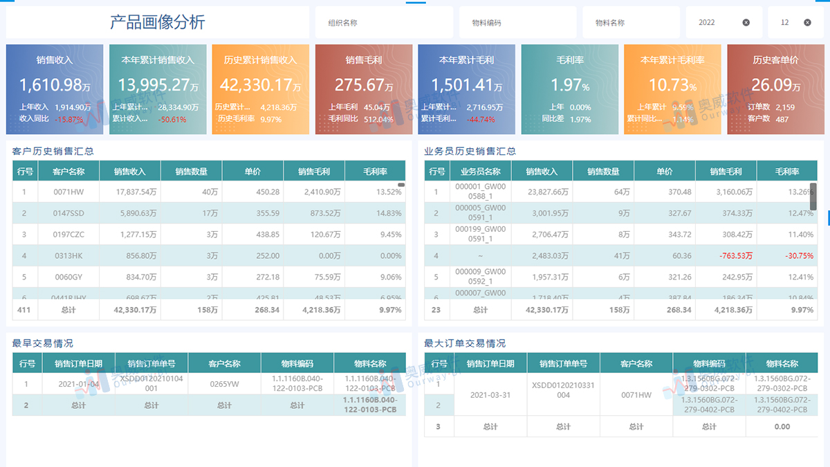 奥威-用友BI数据分析