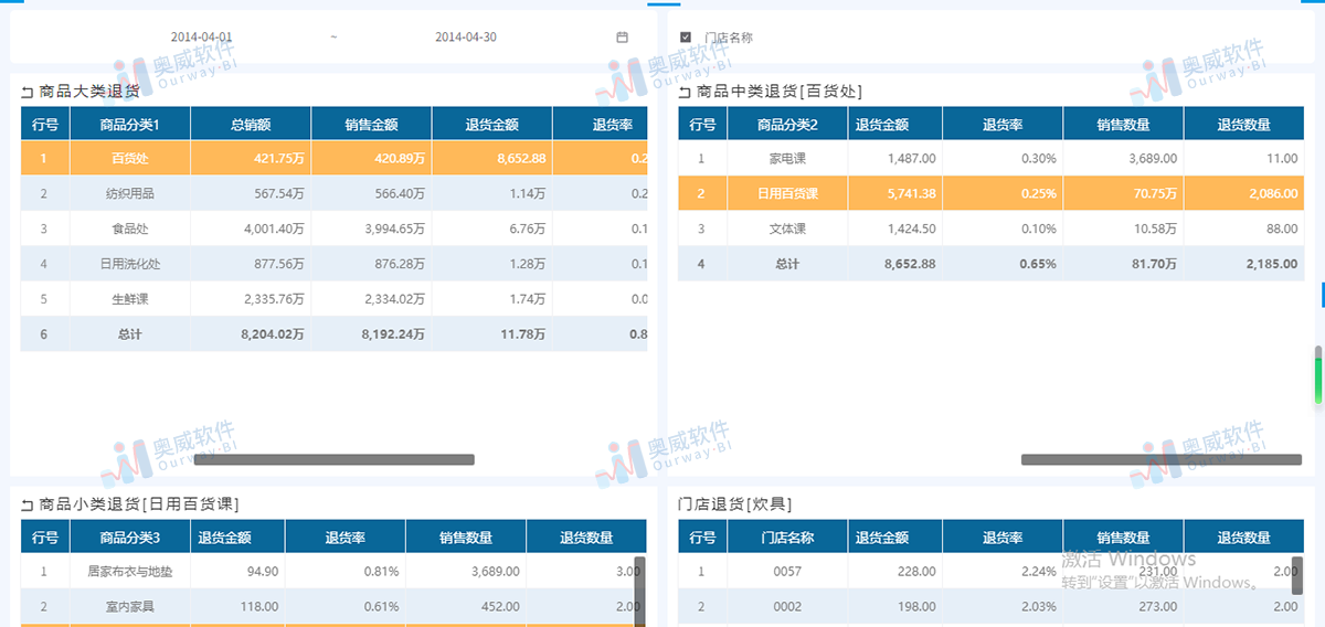 零售数据分析 零售数据分析
