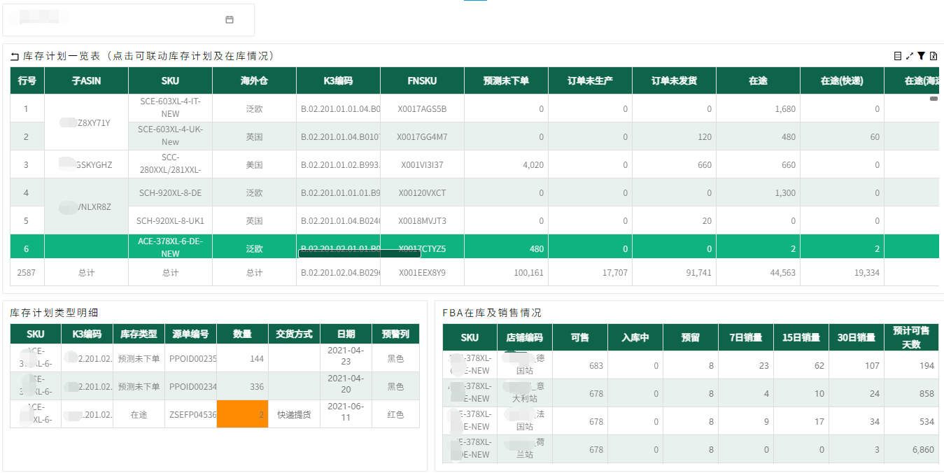 奥威BI跨境电商数据分析