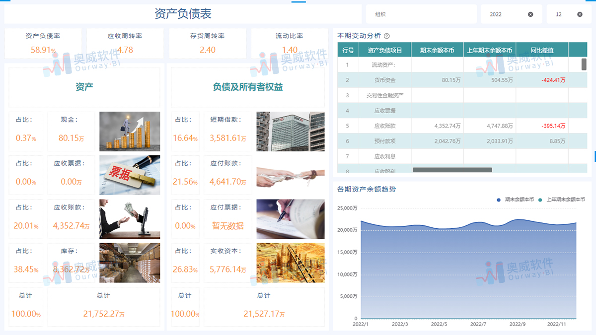 奥威-金蝶BI数据分析 奥威-金蝶BI数据分析