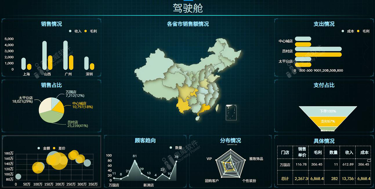 奥威BI数据可视化报表 奥威BI数据可视化报表