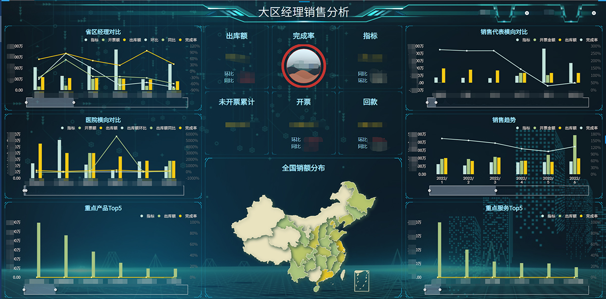 bi数据可视化