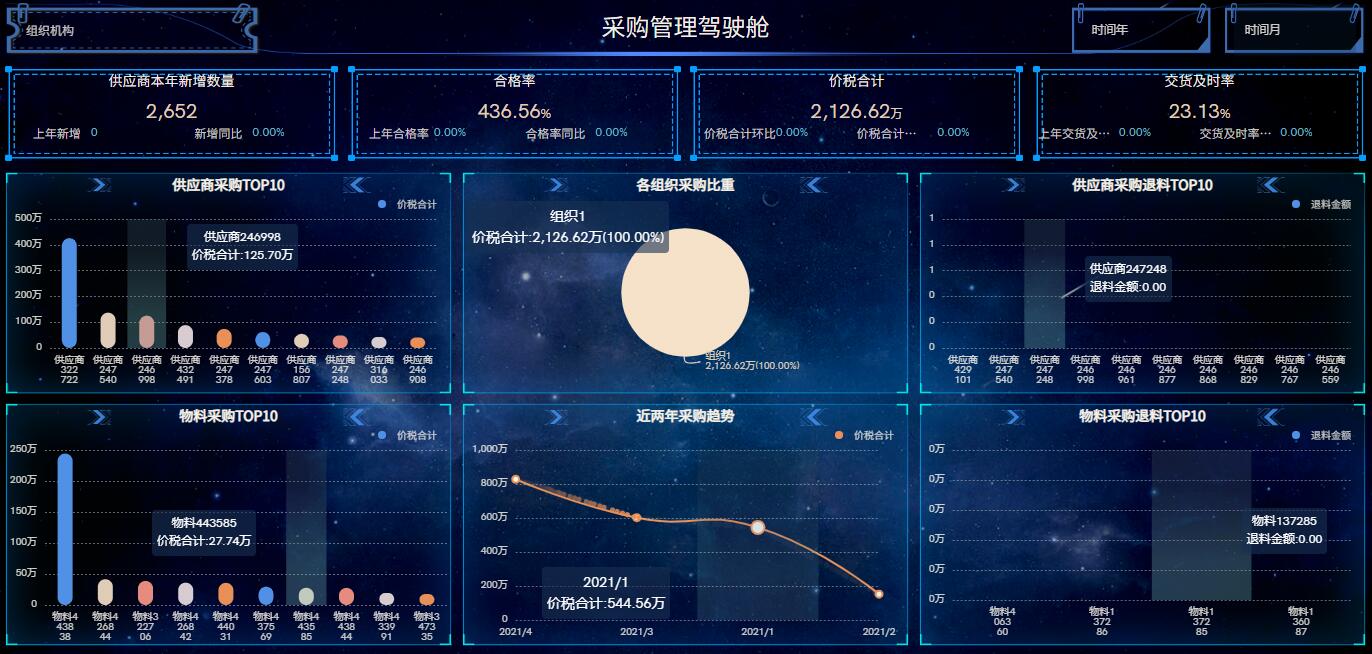 奥威bi数据分析可视化 奥威bi数据分析可视化