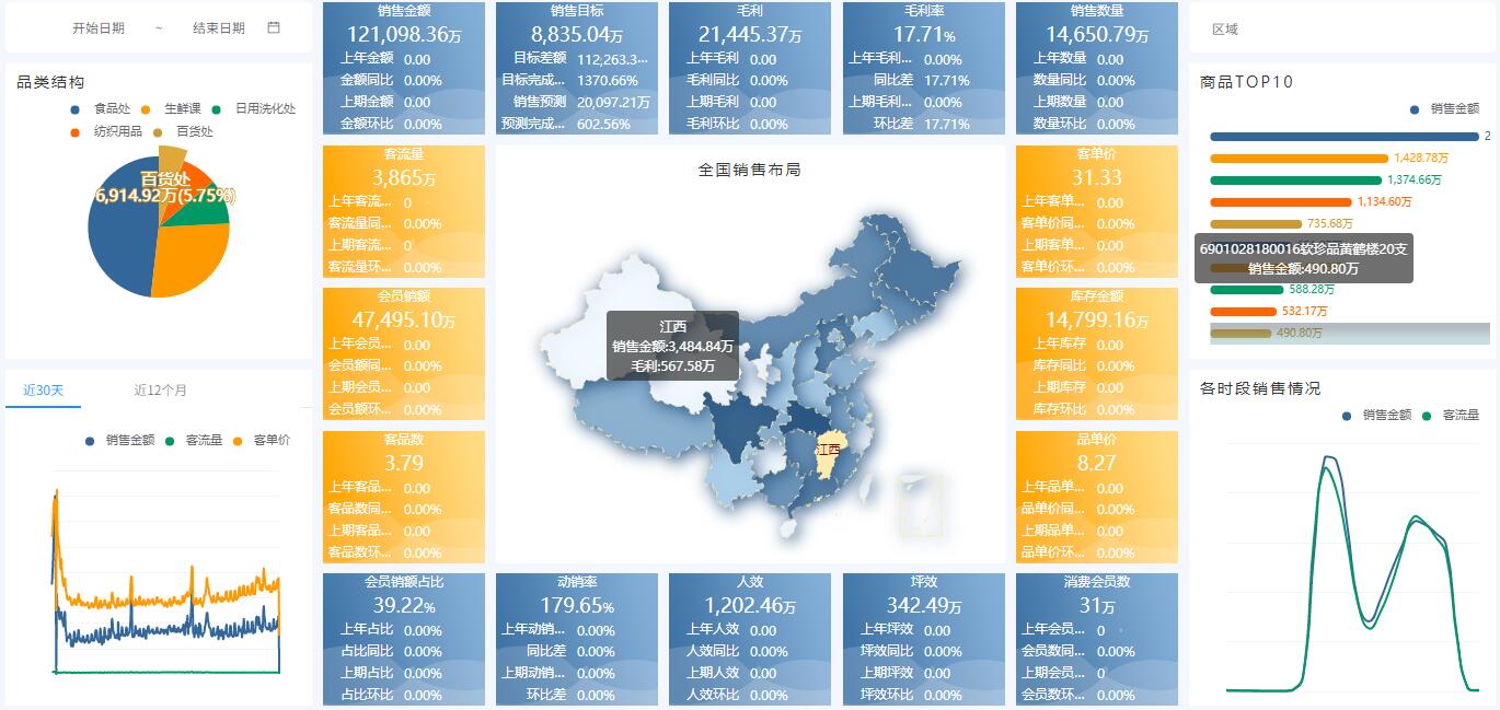 奥威BI数据可视化