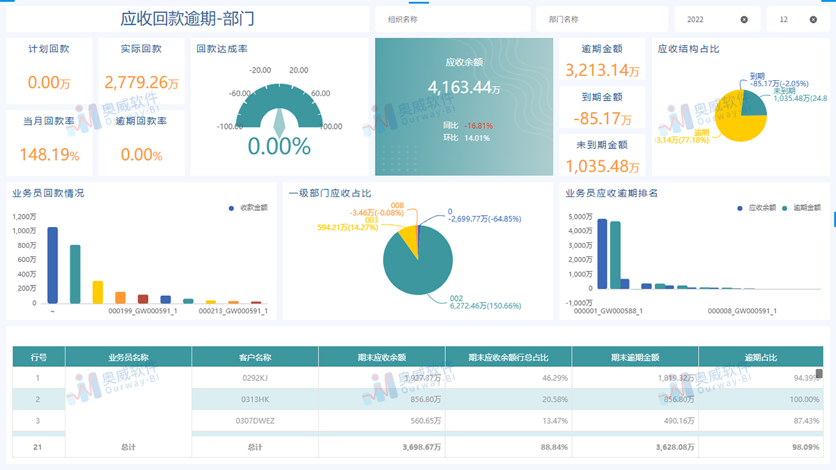 奥威BI软件