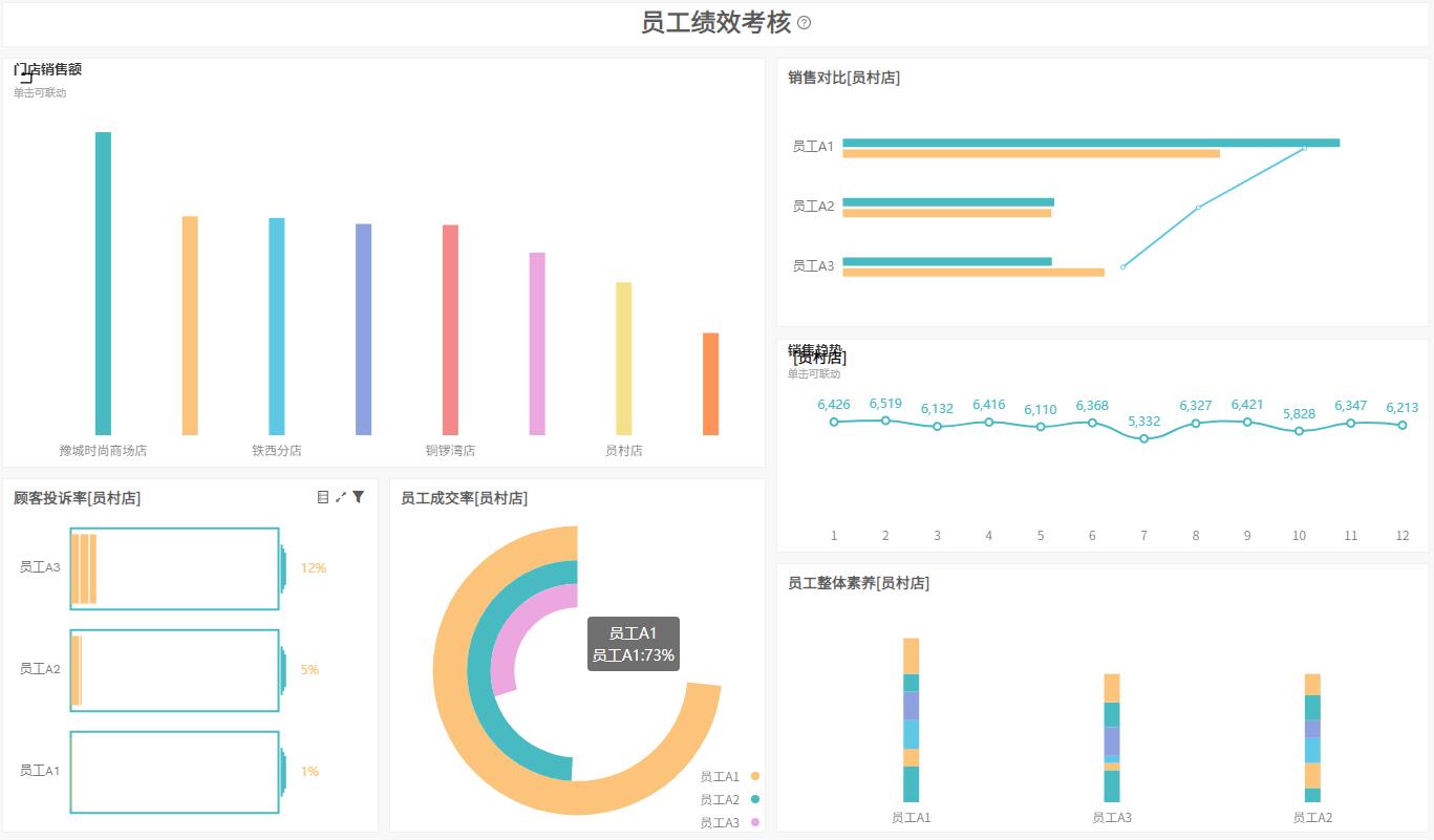 奥威BI工具零售数据可视化
