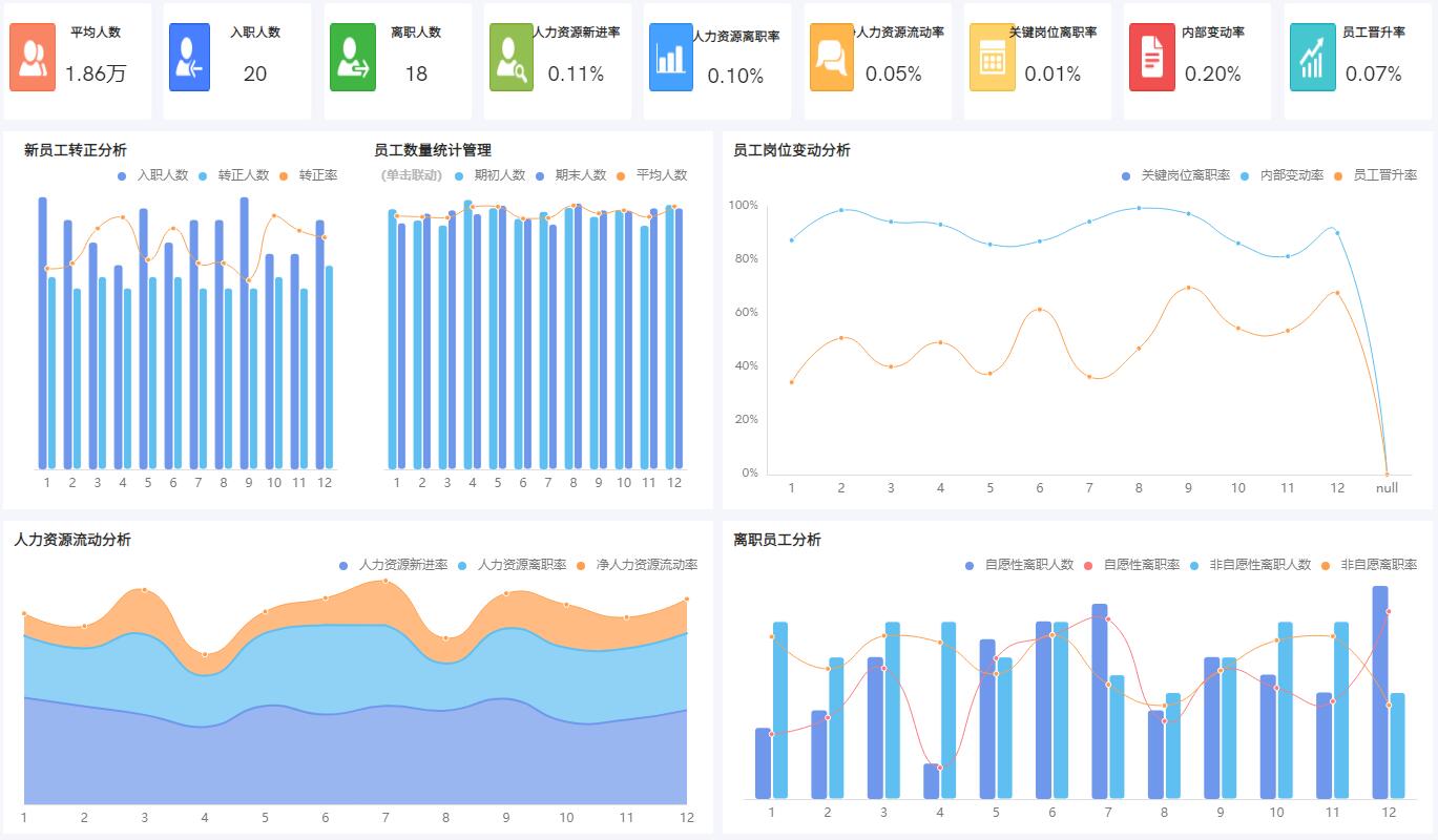 bi数据分析软件
