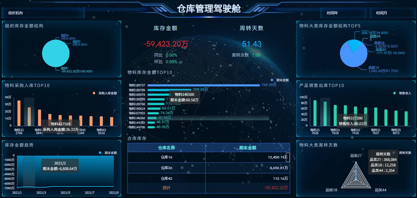 奥威bi系统