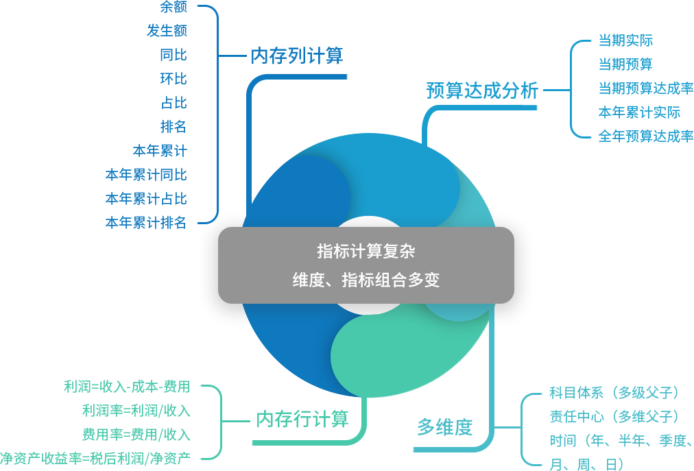 奥威软件商业智能BI