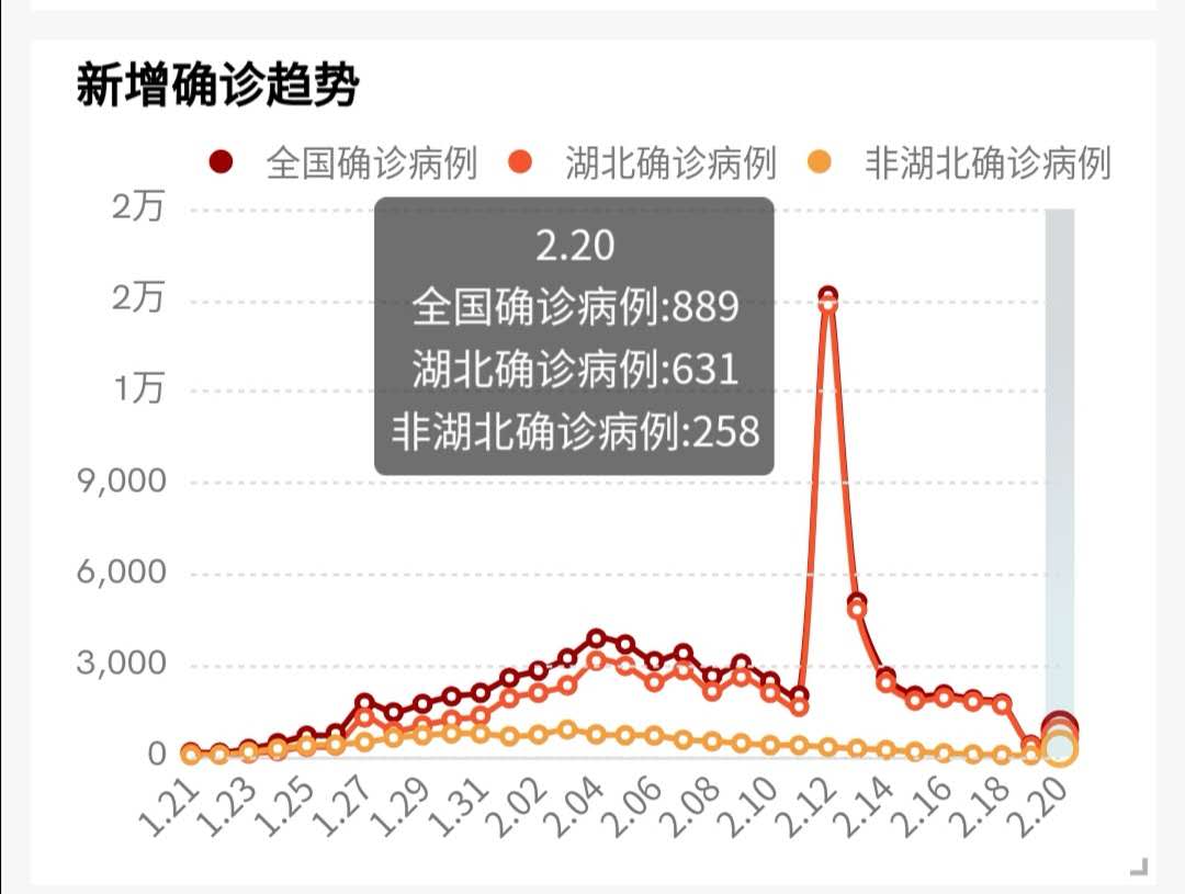 疫情可视化分析