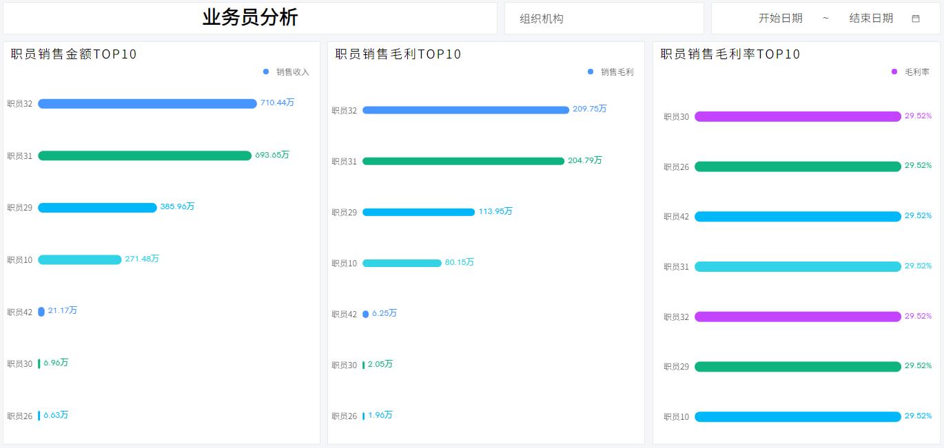 奥威BI财务数据分析方案