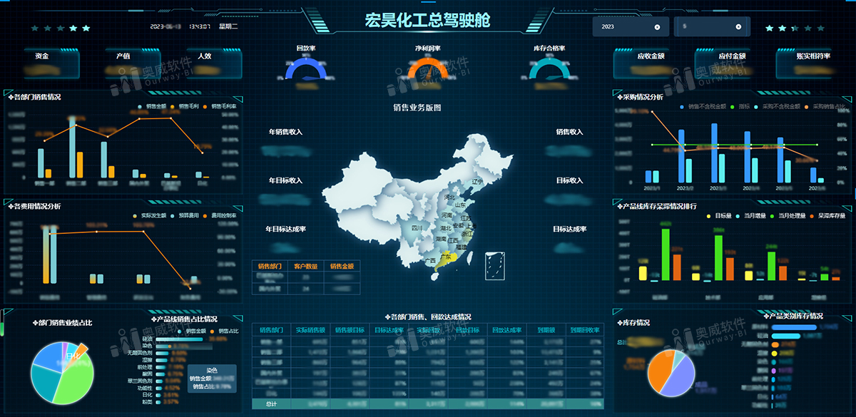 奥威BI工具 奥威BI工具