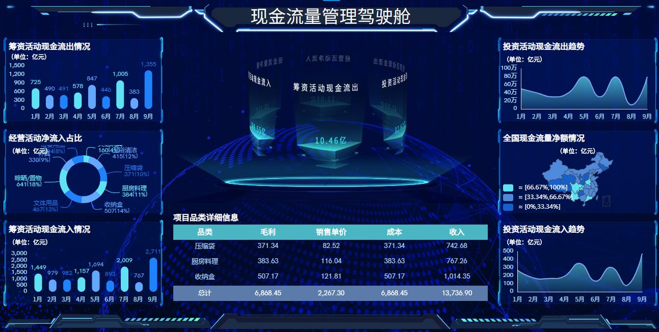 奥威BI财务分析