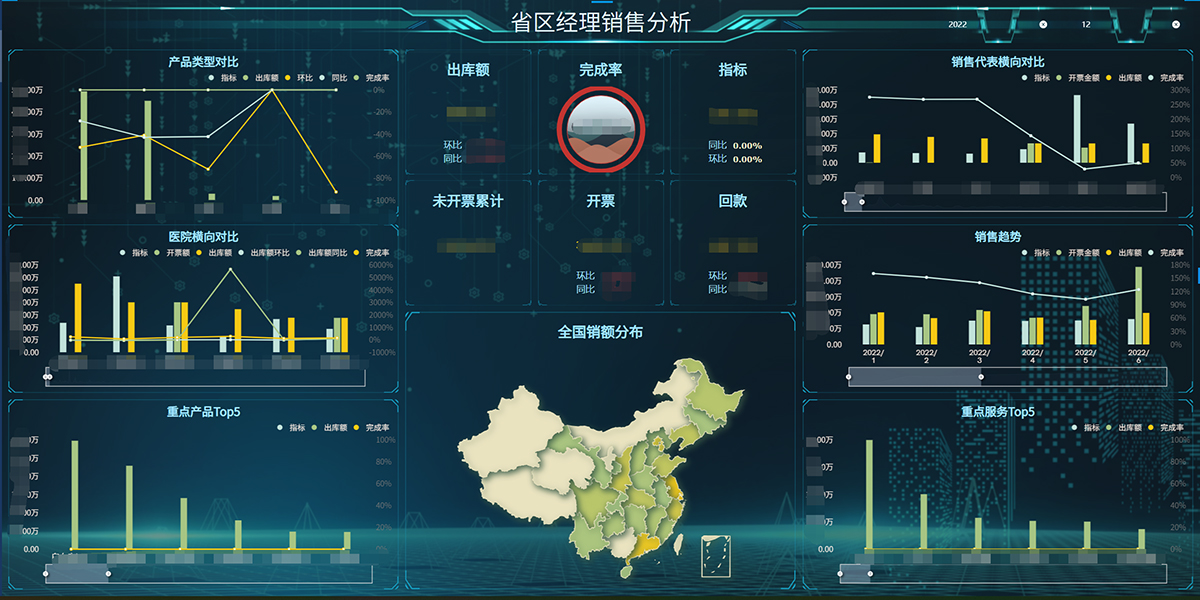 bi数据可视化