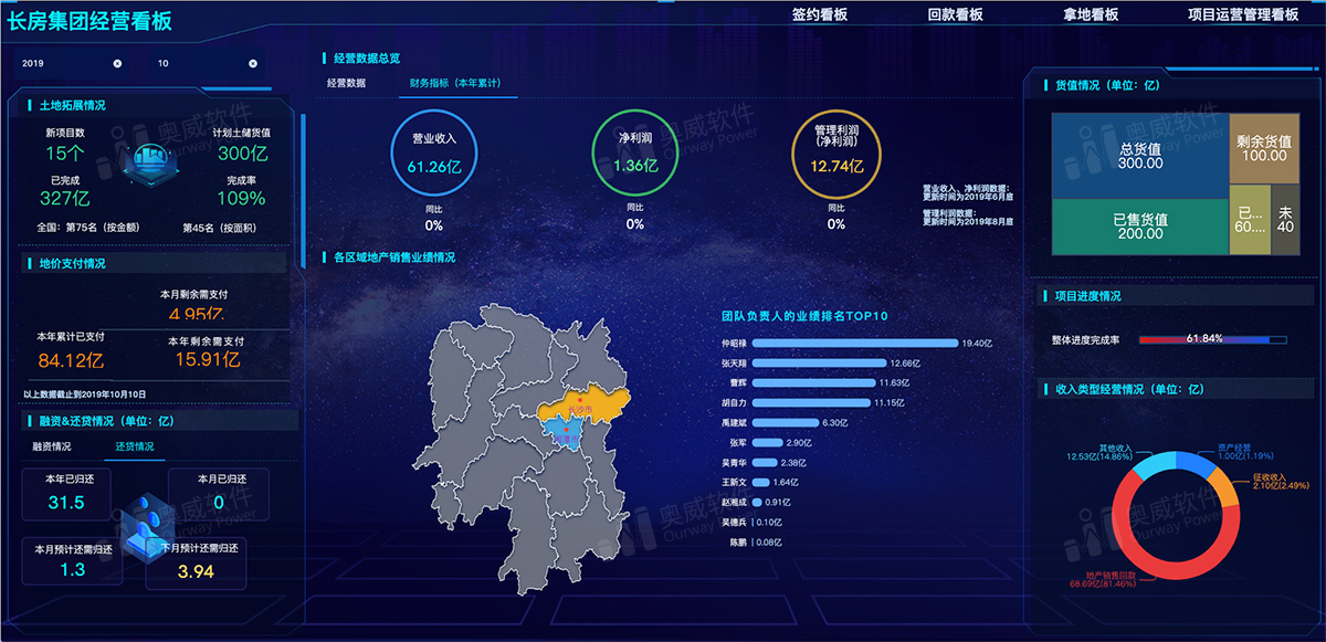 BI软件,BI可视化分析