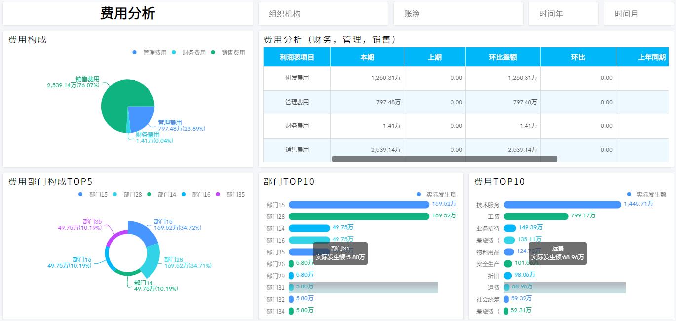 奥威BI数据可视化报表