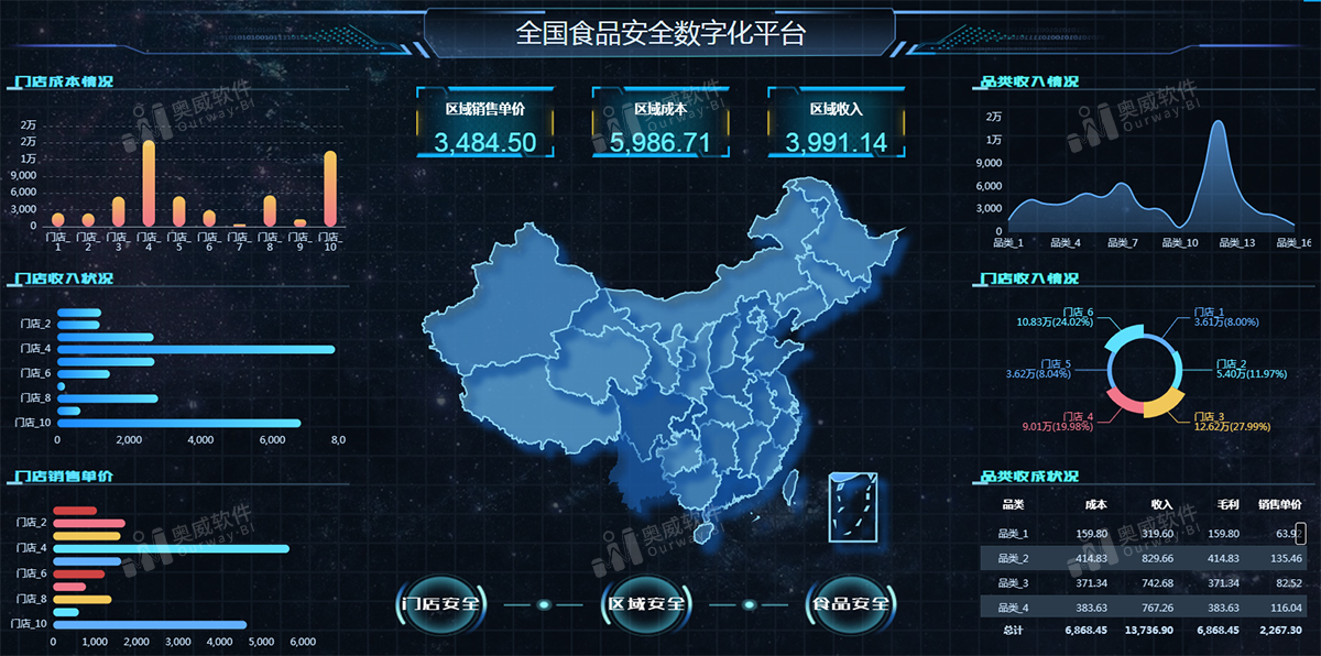 奥威BI数据可视化工具