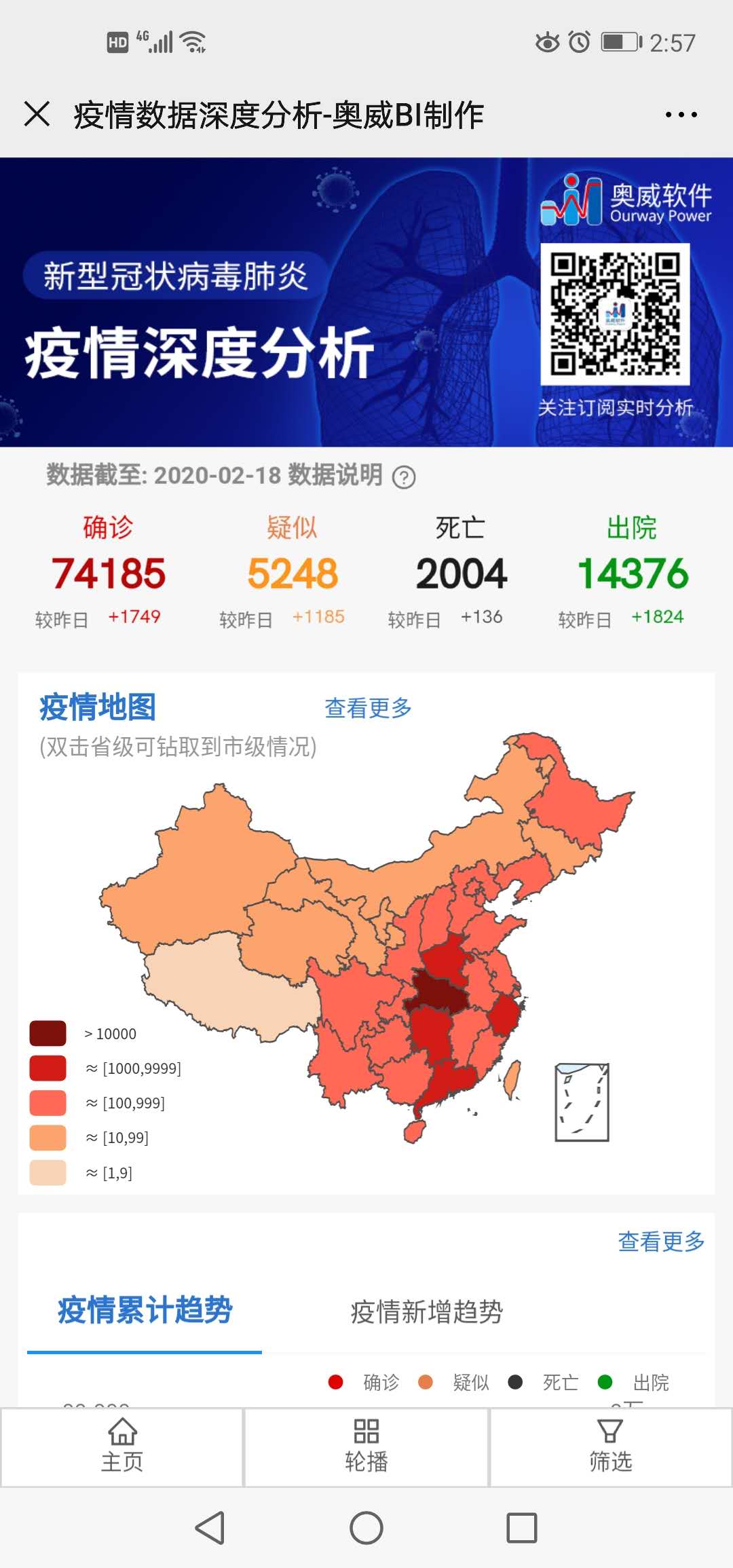 疫情可视化分析,奥威BI软件 疫情可视化分析,奥威BI软件