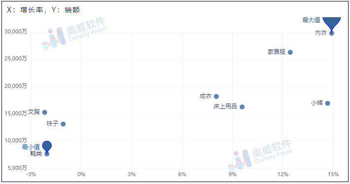 奥威BI零售数据分析 奥威BI零售数据分析
