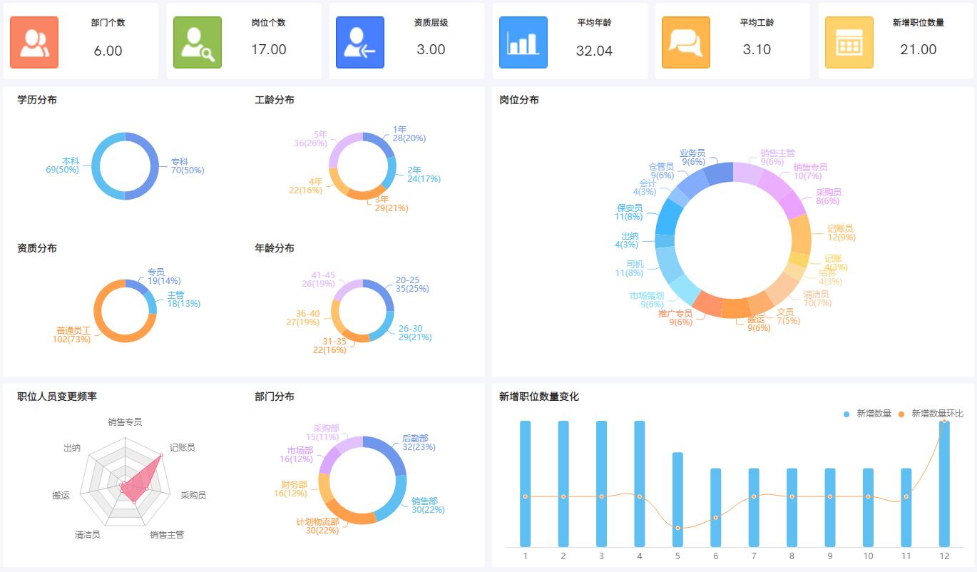 奥威BI工具数据可视化