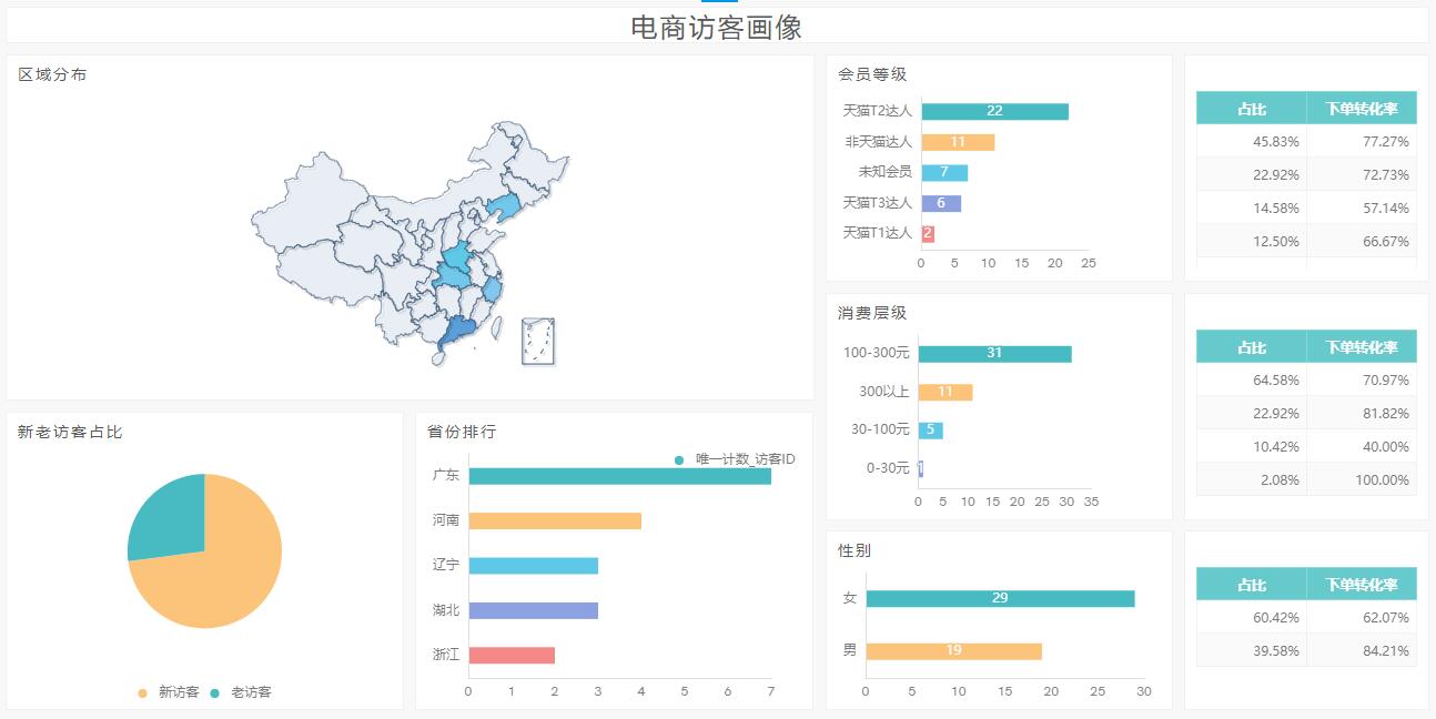 奥威bi数据分析 奥威bi数据分析
