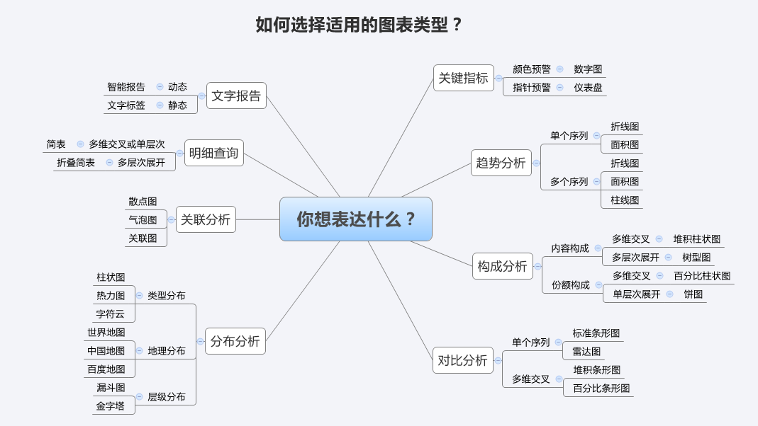 奥威BI数据分析软件