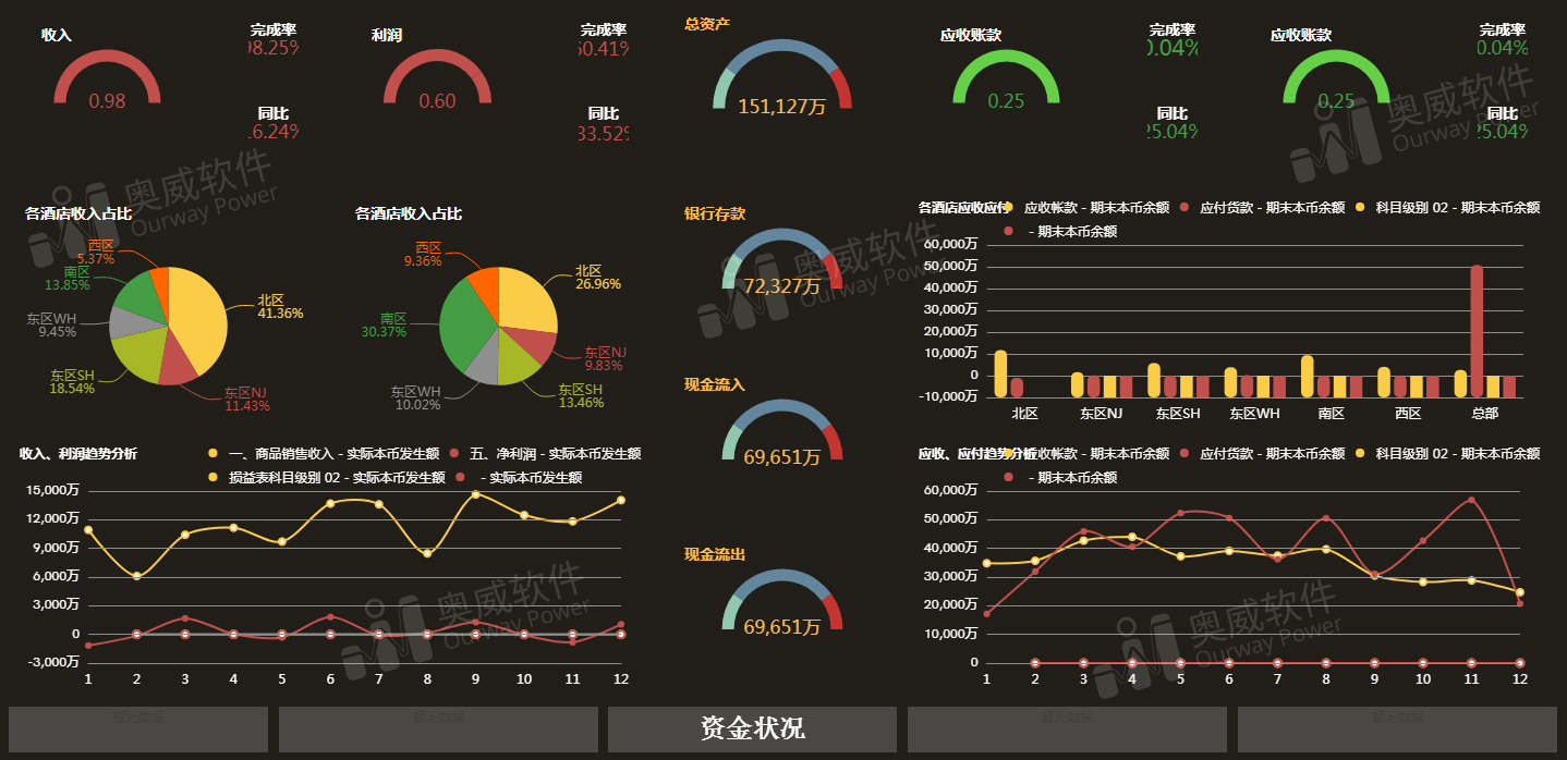 可视化数据分析 可视化数据分析