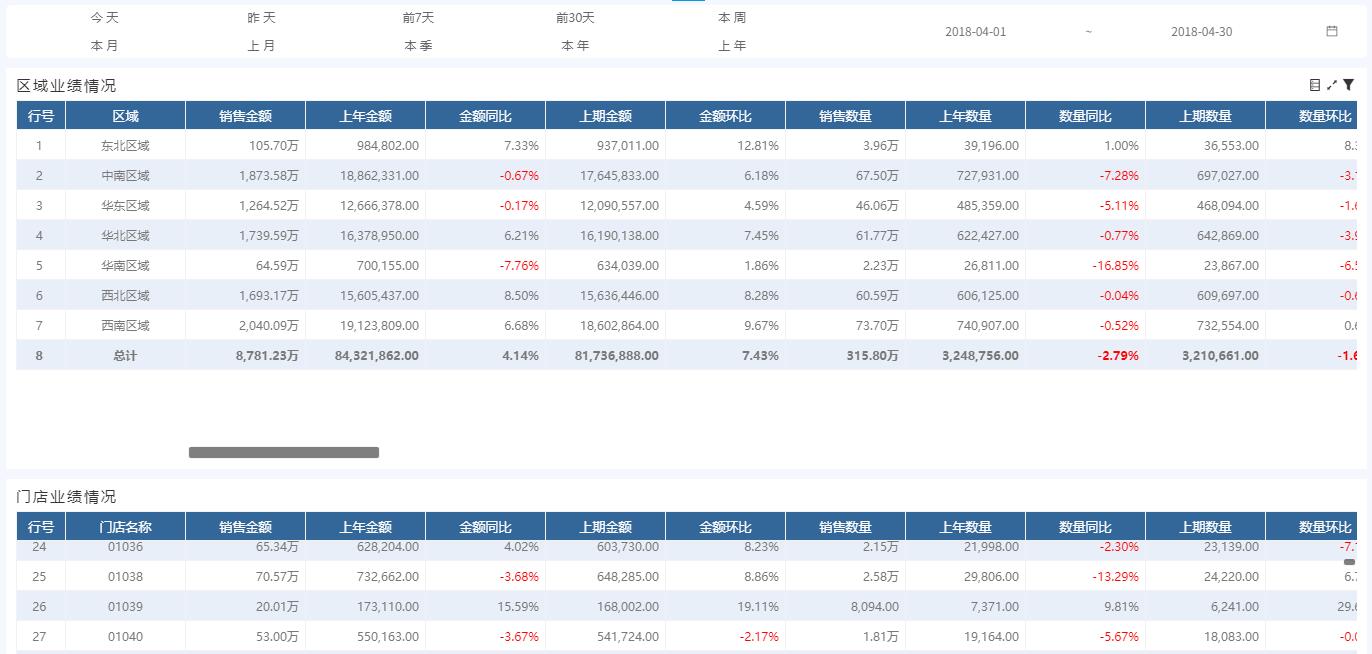 奥威BI零售数据分析 奥威BI零售数据分析