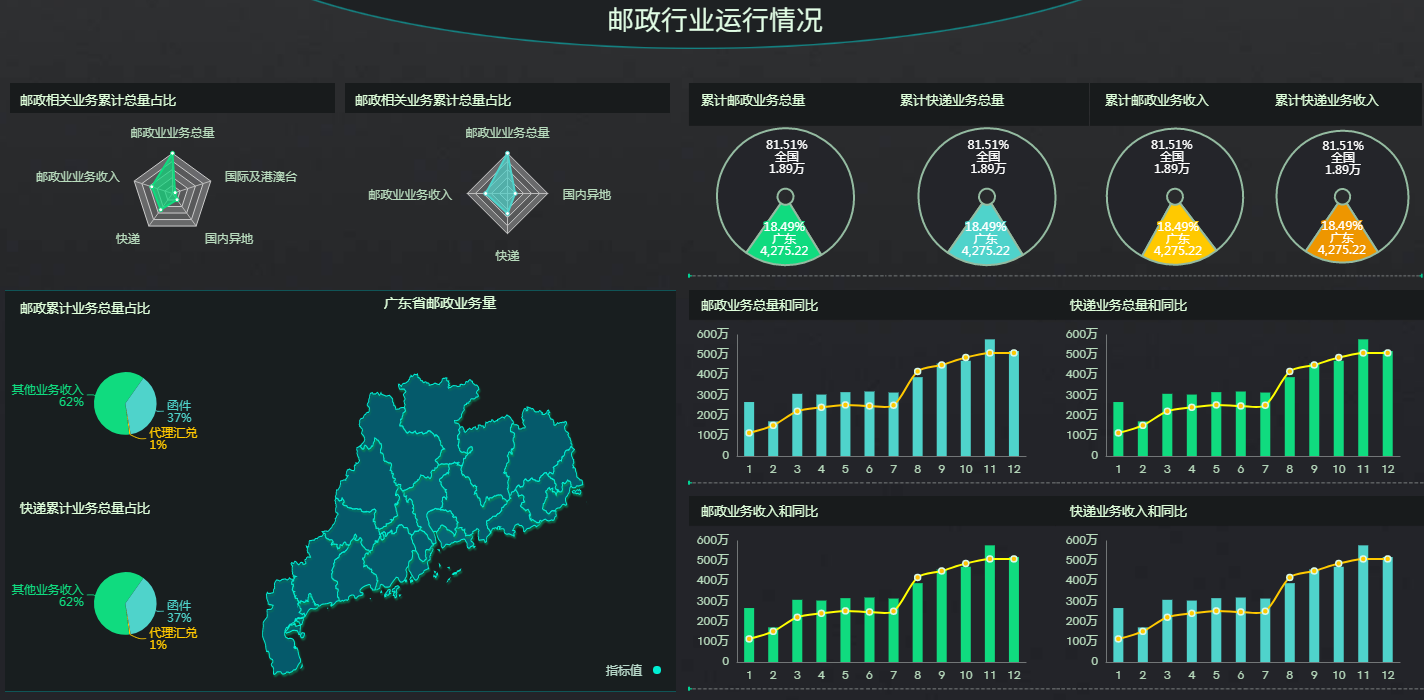商业智能BI