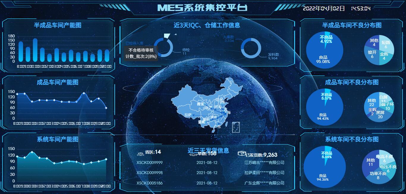 奥威BI制造业数据分析报表