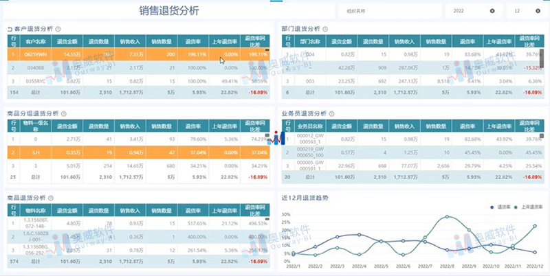 销售数据分析