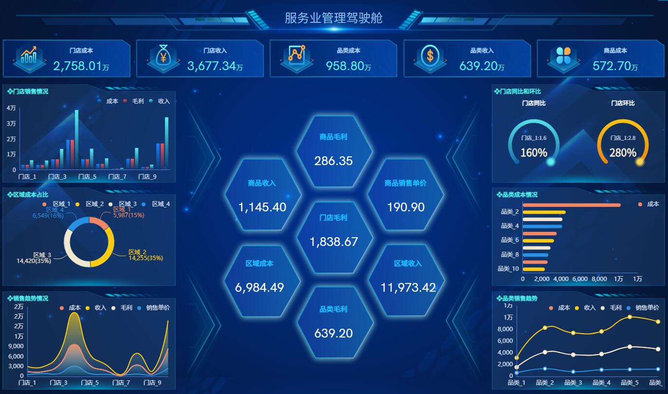 奥威BI工具数据可视化报表