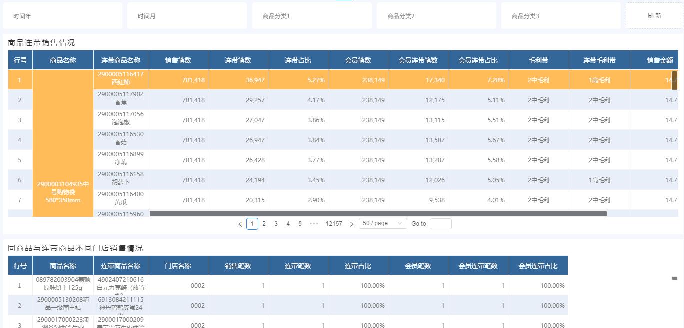 奥威BI零售数据分析 奥威BI零售数据分析