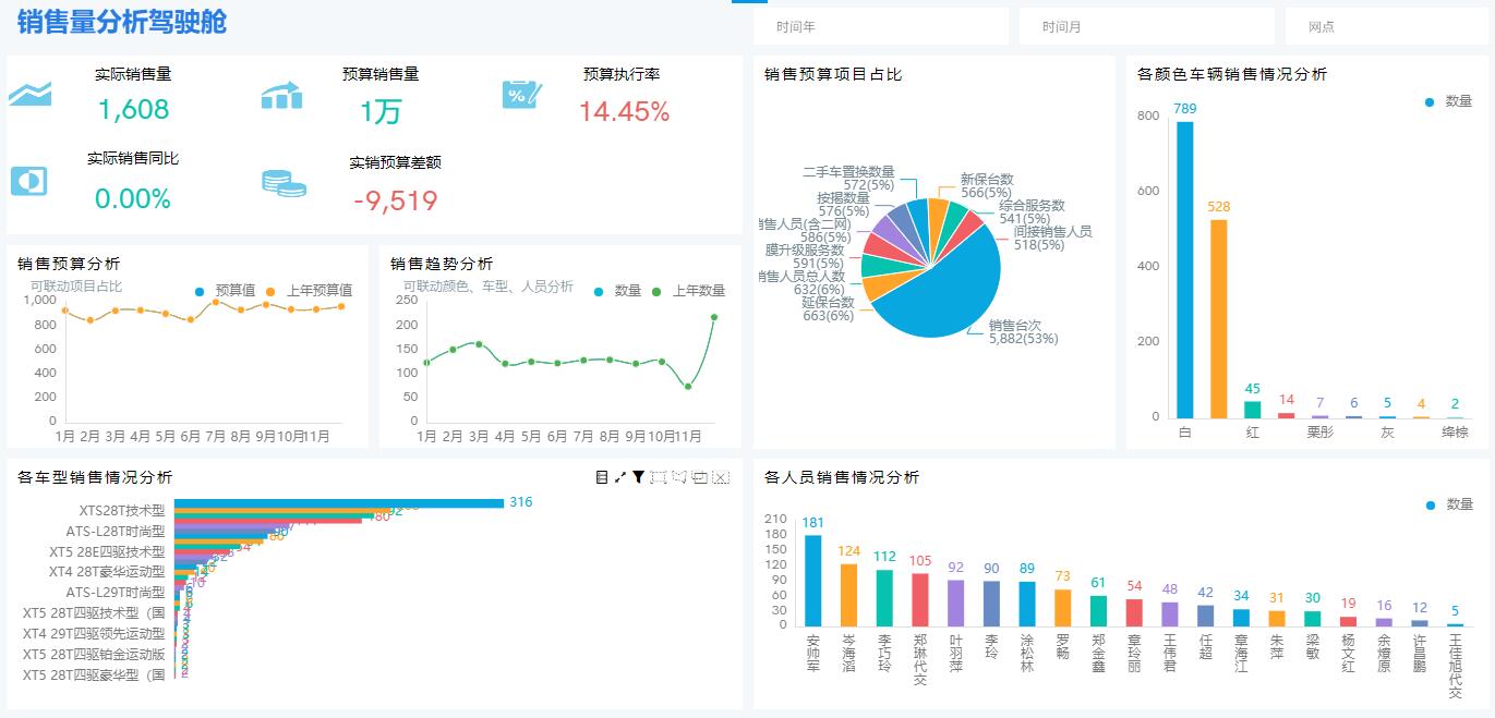 奥威bi数据可视化系统