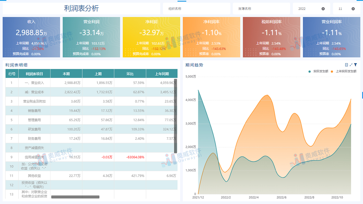 奥威-用友BI数据分析
