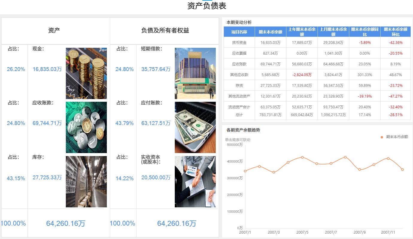 奥威BI金蝶财务分析效果图 奥威BI金蝶财务分析效果图