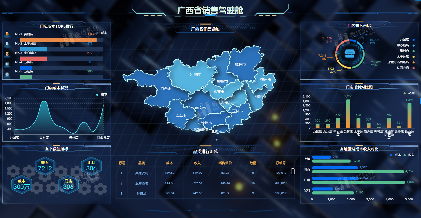 奥威BI大数据分析软件