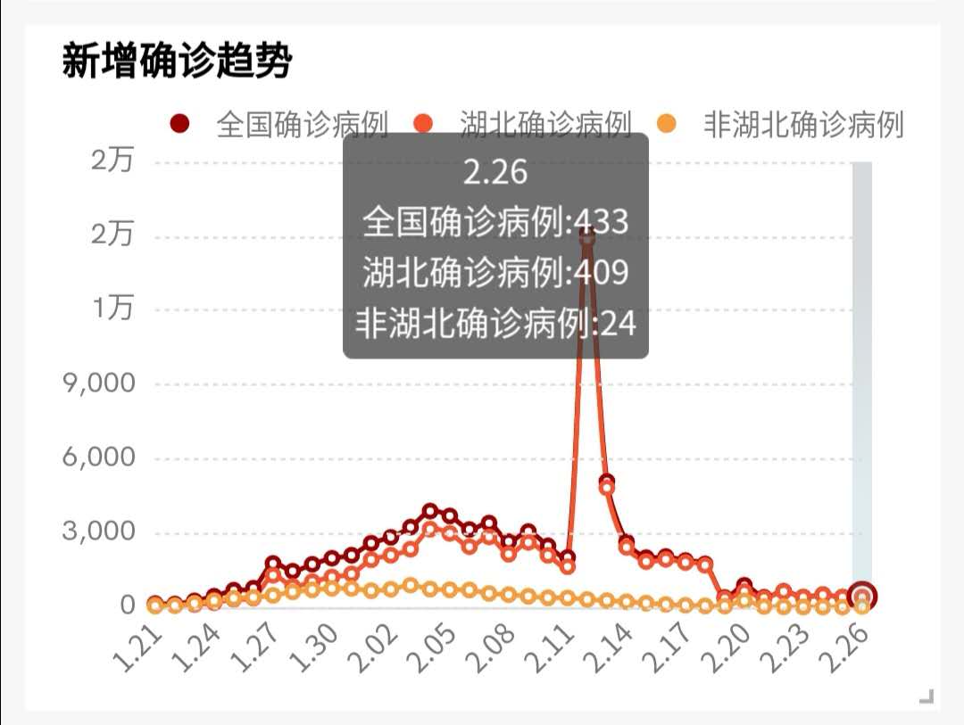 奥威BI疫情可视化分析