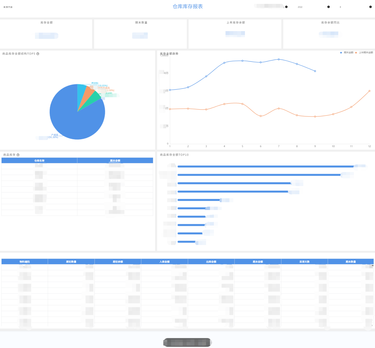 奥威BI数据可视化报表