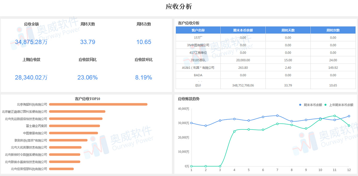 智能财务分析,财务分析报表 智能财务分析,财务分析报表