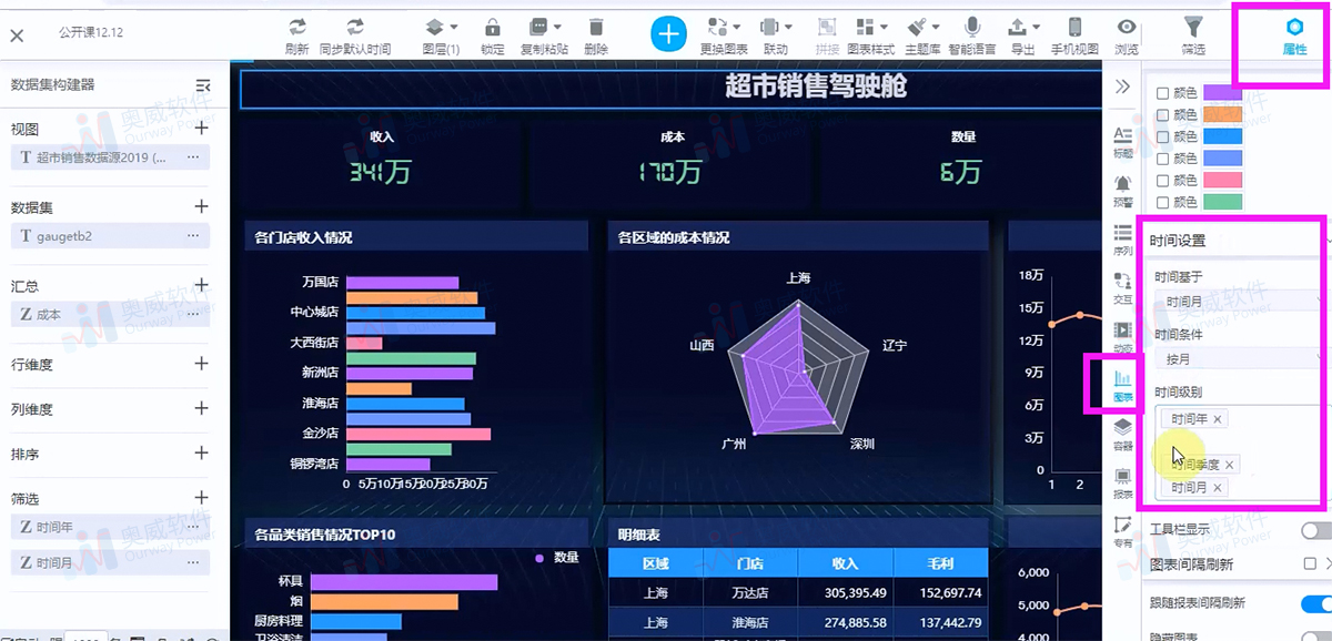 数据可视化分析,BI