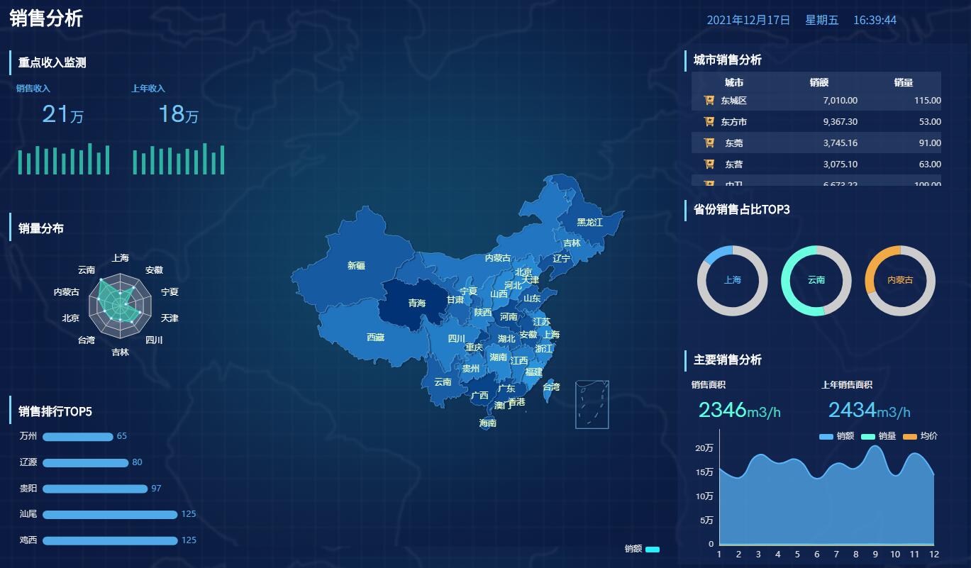 奥威BI数据分析软件