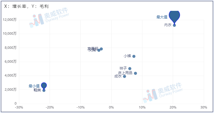 奥威BI零售数据分析 奥威BI零售数据分析
