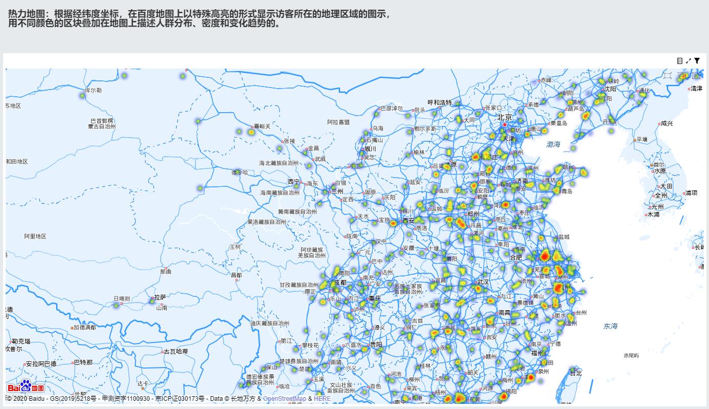 奥威商业智能BI