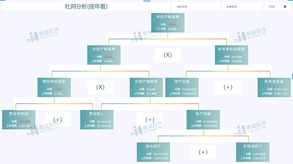 奥威-用友BI数据分析