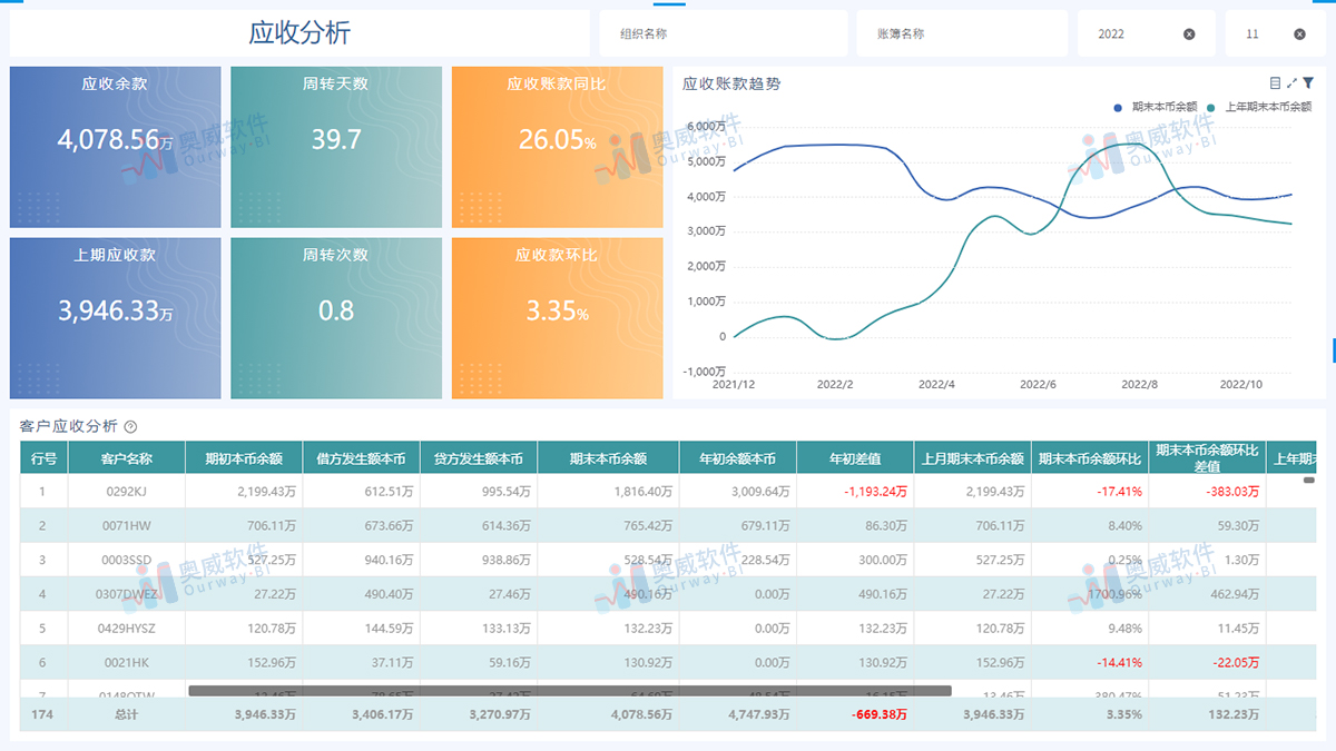 云星空数据分析 云星空数据分析